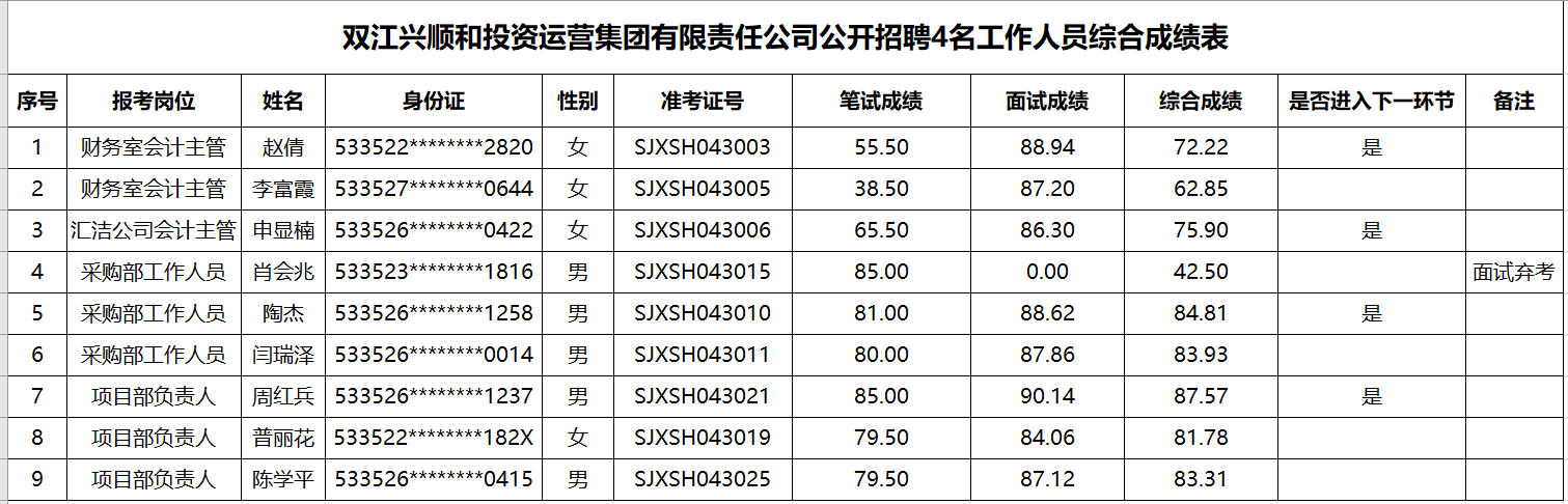 成绩单